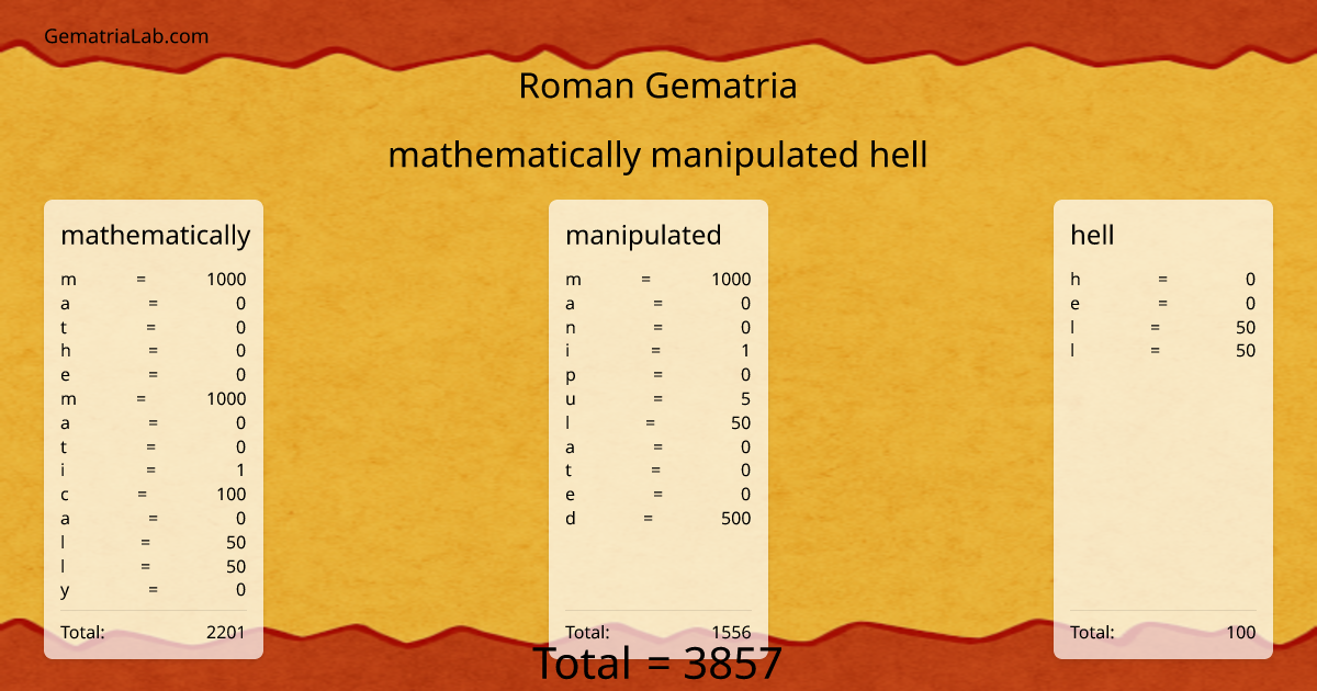 mathematically manipulated hell in roman Gematria